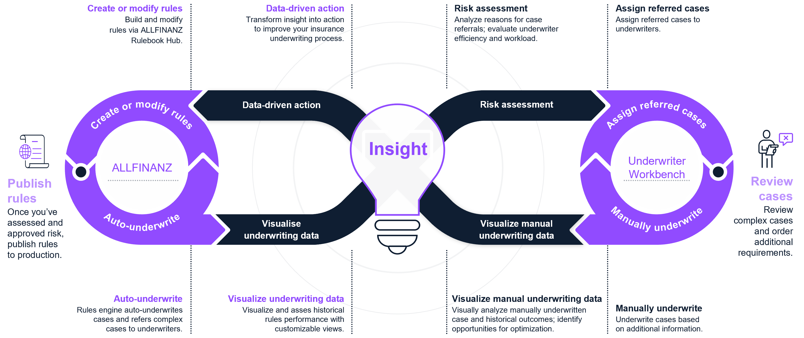 ALLFINANZ Insight